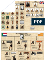 British and Boer Orders of Battle at Colenso