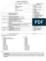 Rundown Acara Pernikahan