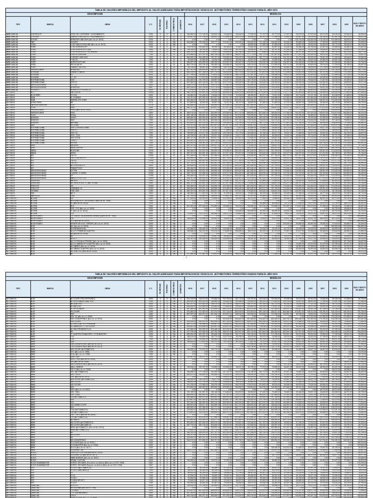 Tablas de impuestos de importación SAT Guatemala Vehículos de ruedas