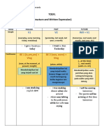 TOEFL Written and Structure Expression