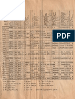 Orchestral Scale 1965-1966