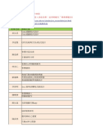 108級教師專題題目彙整表