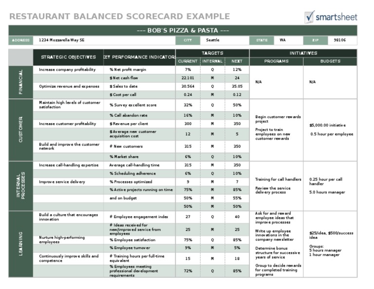 Bob's Pizza Balanced Scorecard Overview | PDF | Employment | Innovation