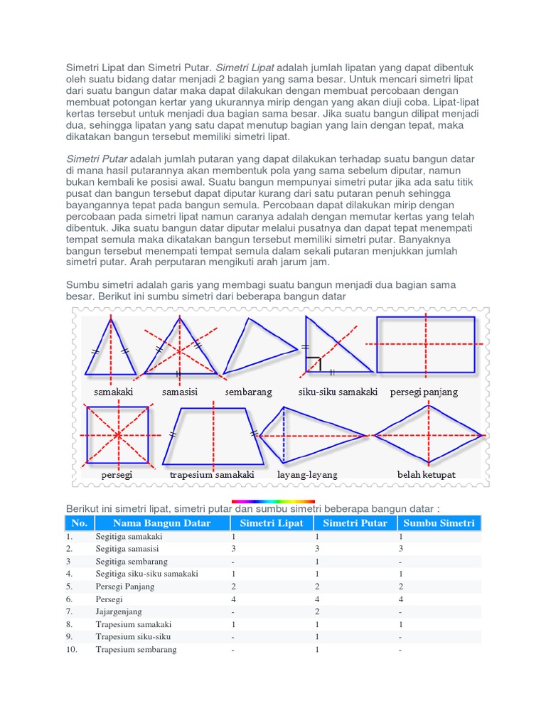 Simetri Lipat Dan Simetri Putar