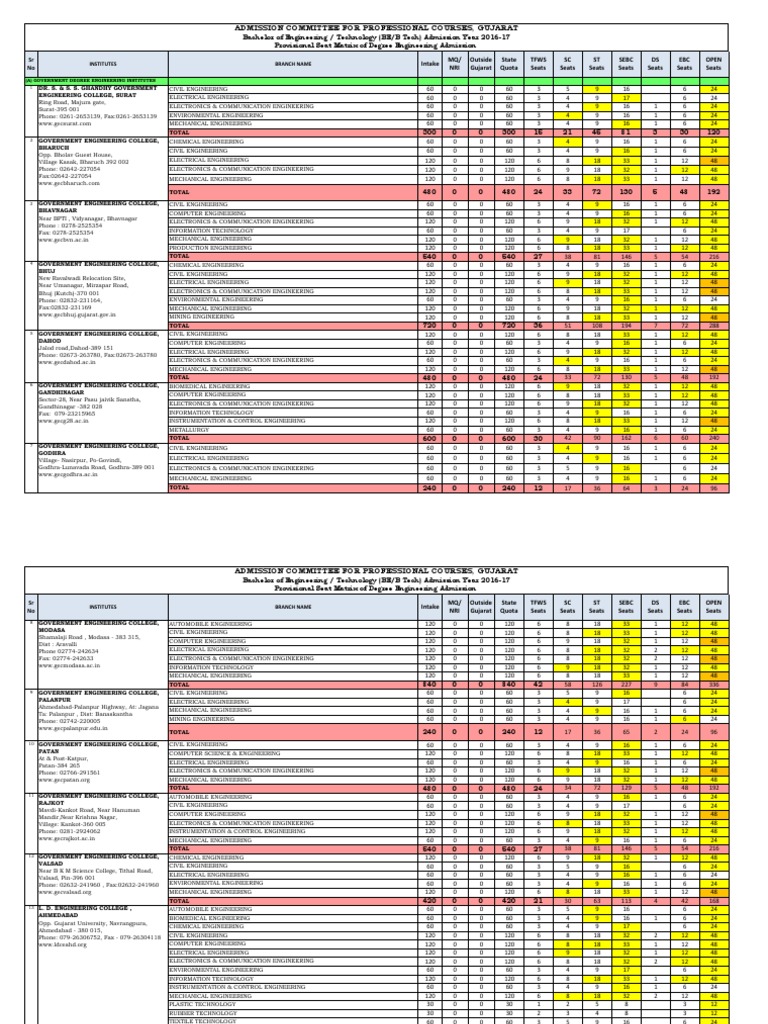 ACPC 2025 Engineering Seat Matrix | PDF | Engineering | Electronics