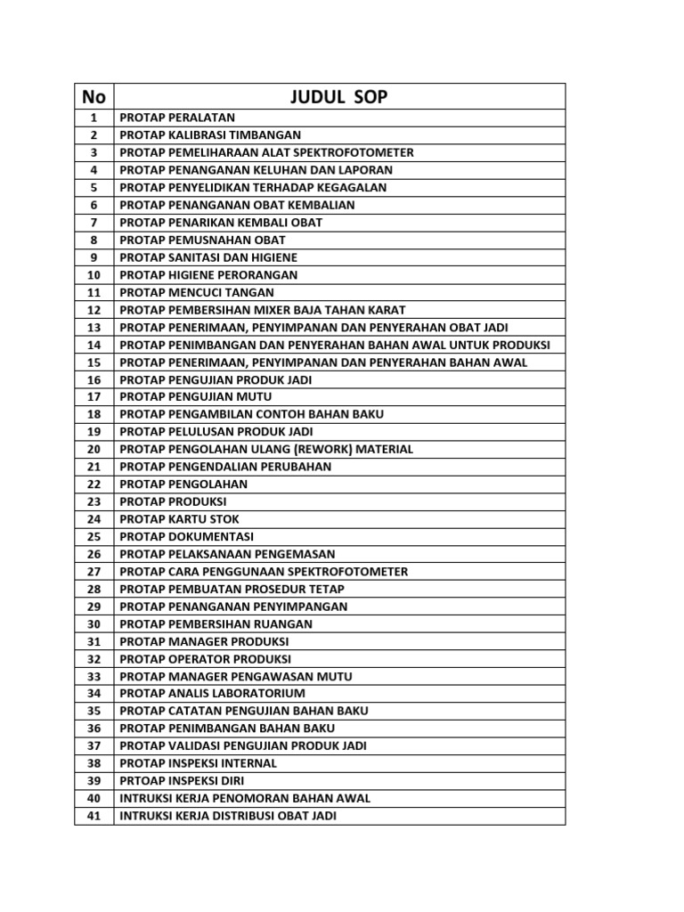 Daftar Protap Sop | PDF | Teknologi & Rekayasa