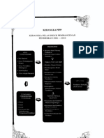 Kerangka PIPP PDF