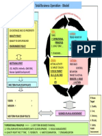 Total Business Operation Model