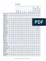 Solution Compatibility Chart