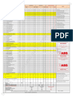 Load Analysis Report