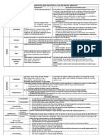 Esquema Factores Abióticos y Bióticos