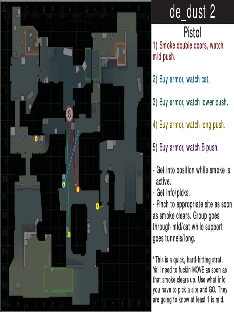 Dust 2 Strategies and Positions Guide | PDF | Sports | Leisure