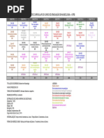 Quadro Curricular Museologia