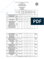 Tos Mathematics 7 q3