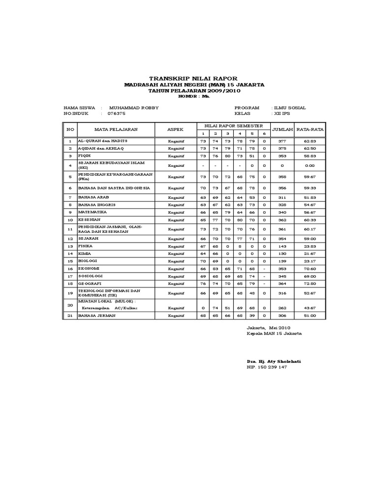 Transkrip Nilai Reguler Xii Ips 21