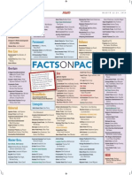 Facts On Pacts