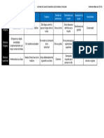 Actividad A6 Cuadro Comparativo La Sensibilidad Del Mexicano