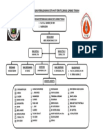 Struktur Organisasi SH Cab. Loteng