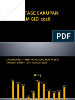 Cakupan SKDN Perbandingan Tahun 2016, 2017 Dan 2018