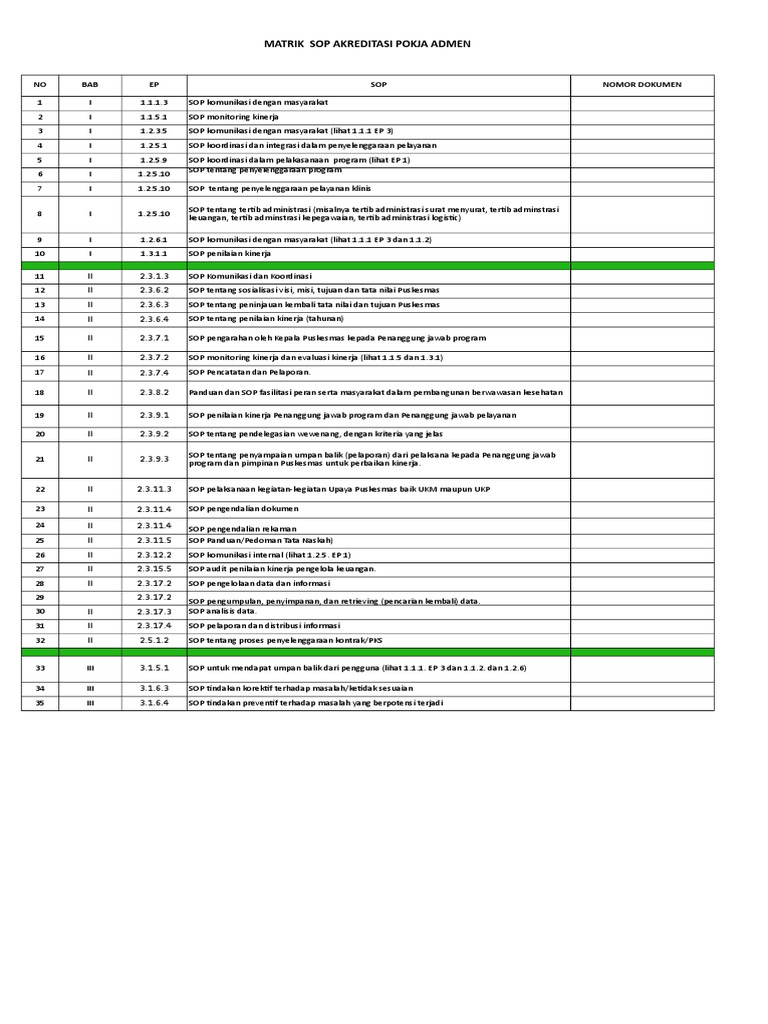 Matrik SOP dan SK Akreditasi Puskesmas | PDF