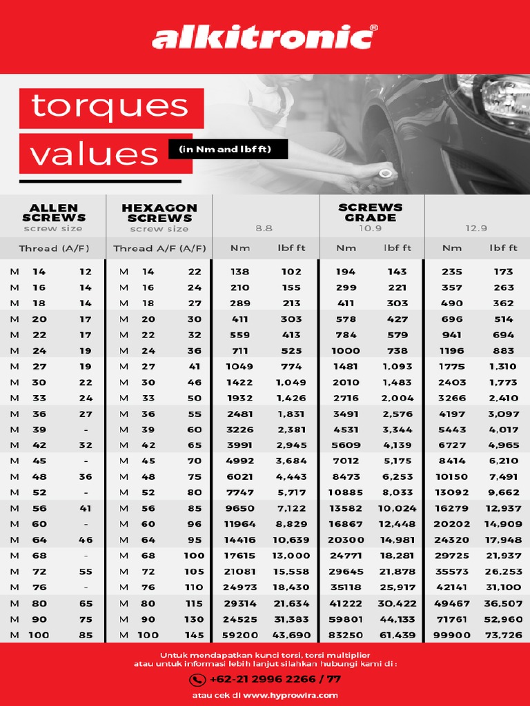 Infografic - Alkitronic Torque Values PDF | PDF