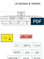 Hukum Nun Sakinah & Tanwin