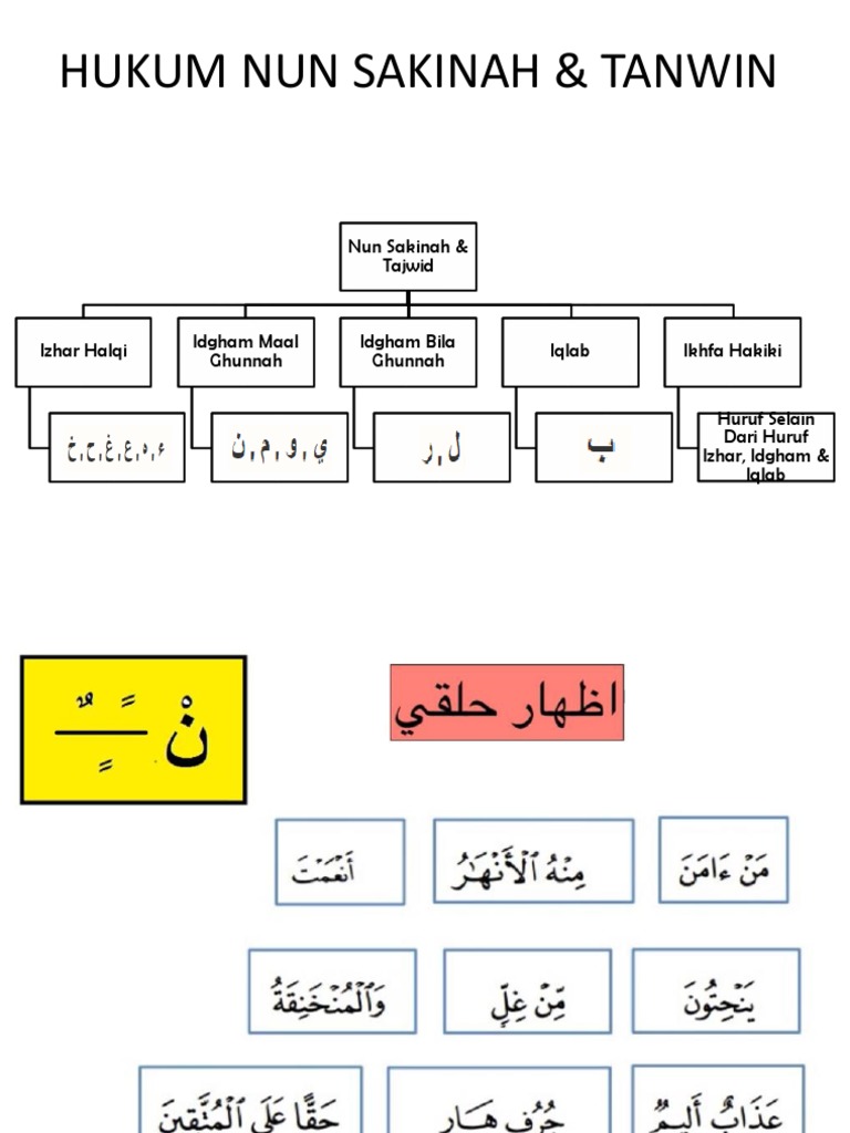 Hukum Nun Sakinah Tanwin Pdf