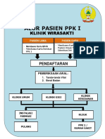 Alur Pasien