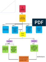 Mapa Conceptual Del Juego.