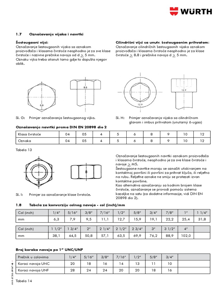 1-7-ozna-avanje-vijaka-i-navrtki-estougaoni-vijci-cilindri-ni-vijci