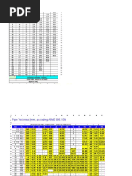R22 PT Chart | PDF