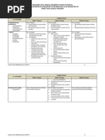 Kisi Kisi Soal Ipa Terapan 2019 2020