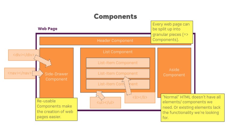 Components: Web Page | PDF