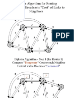 Dijkstra Algorithm