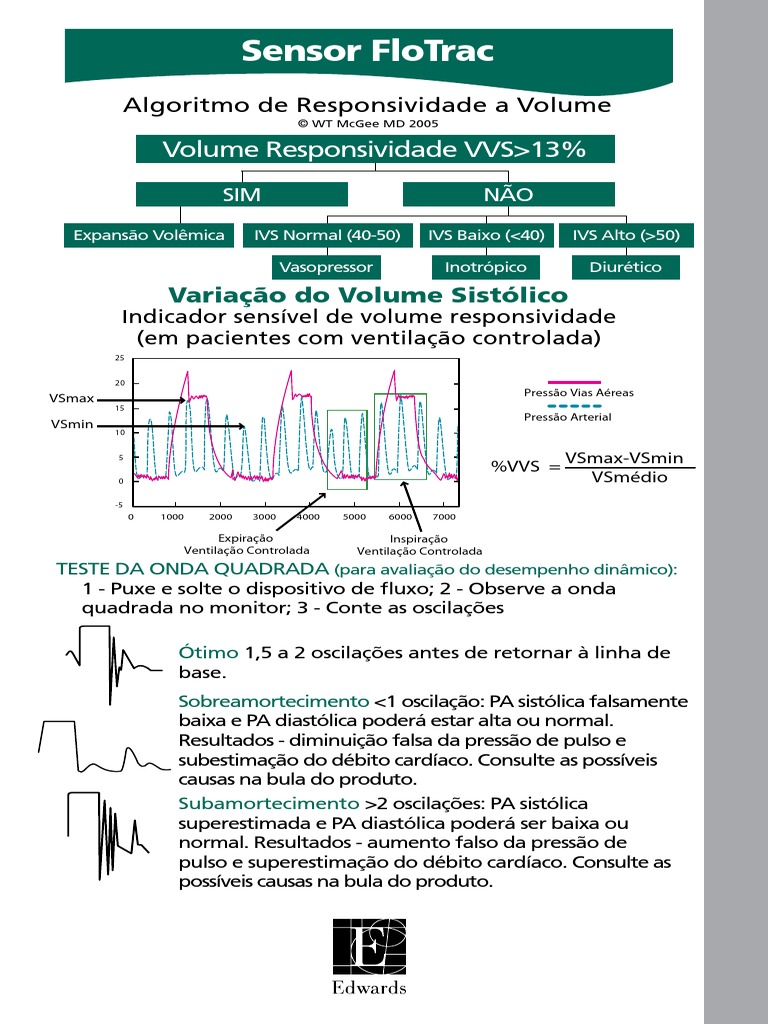 Guia Bolso Flotrac | Download grátis PDF | Sistema cardiovascular ...