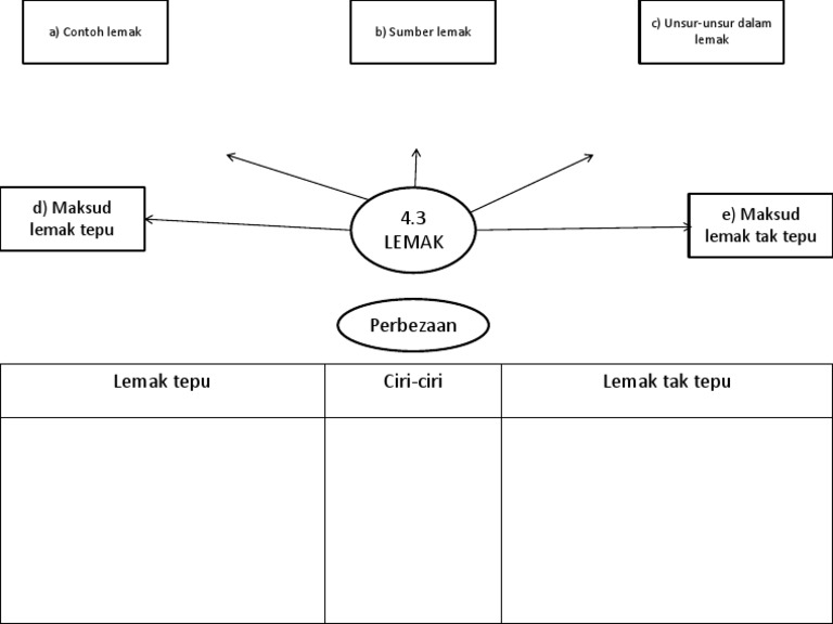 Lemak F5 Pdf