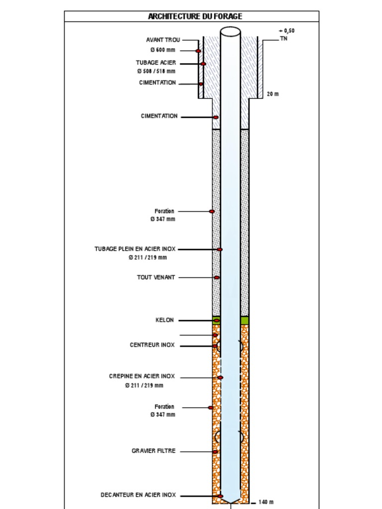 sch-ma-technique-de-forage-d-eau-pdf