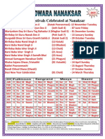 List of Festivals at Nanaksar Gurdwara