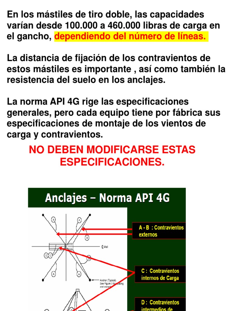 Especificaciones de la norma API 4G | PDF