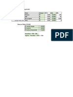 Db-Pdam Soal Kasus