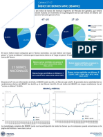Índice de Bonos Iamc (Ibiamc)