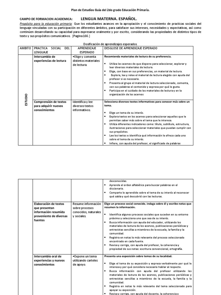 Guía de Estudios 2do Grado Primaria | PDF | Educación primaria | Evaluación