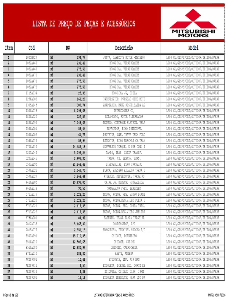 Lista de Preços Mitsubishi 2016 Carro Fabricantes de