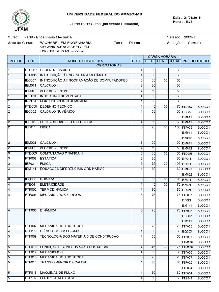 Grade Curricular Engenharia Mecanica Ufam | PDF
