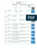 138384611-Tabla-de-Alcanos-Alquenos-Alquinos (1).docx