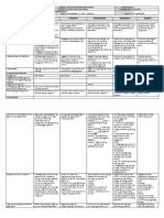 DLL Filipino-5 Q2 W1