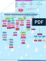 Woc CKD PDF