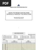 Jadual PCB 2010