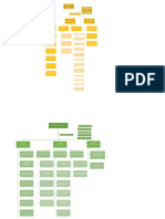 Mapa Conceptual 2