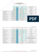 Profil Singkat Pimpinan Dan Pejabat Struktural (ESSELON III. A)